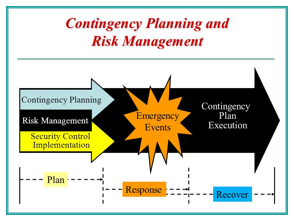 Contingency Planning and Risk
